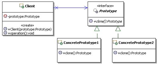 ĥƷʽ ֮ ԭģʽPrototype2 ccѧϵ