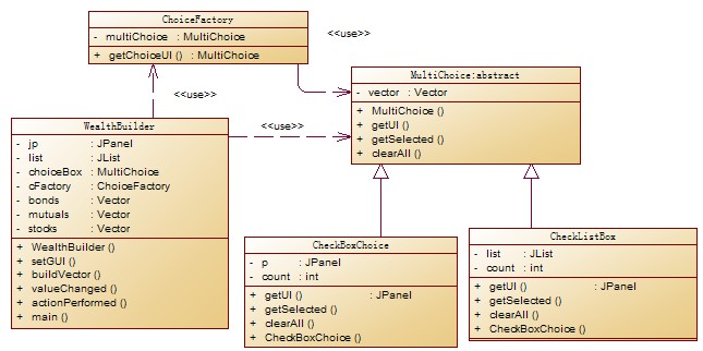 Builderʽ-javaģʽ4