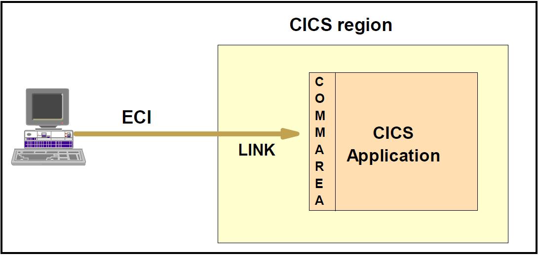 м CICS ԭӦÿ