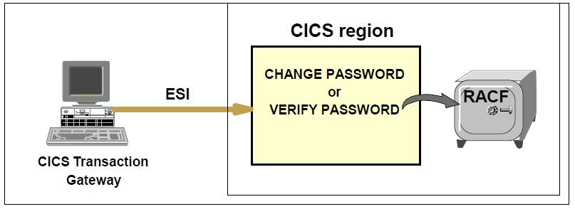 м CICS ԭӦÿ