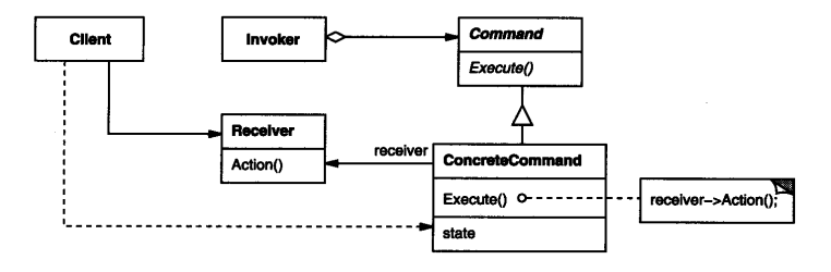 ѧƷʽ - Commandģʽ - Ϊ