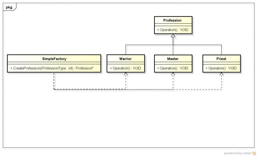 Ʒʽģʽ============Simple Factoryģʽ