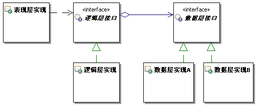 ĥʽ֮Žģʽ-4(ת)