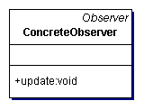 ʽ֮۲ģʽObserver