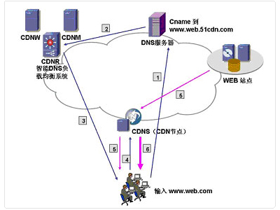 svn&httpsqs&cdn.¼