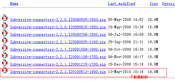 MyEclipse8.5ôװsvn