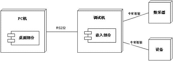 ӦRUP 4+1ͼܹ[ת]