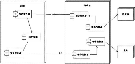 ӦRUP 4+1ͼܹ[ת]