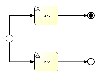 jBPM Developers Guide(jBPMָ)-Chapter 3. BPMN 2.0(ڶһ)