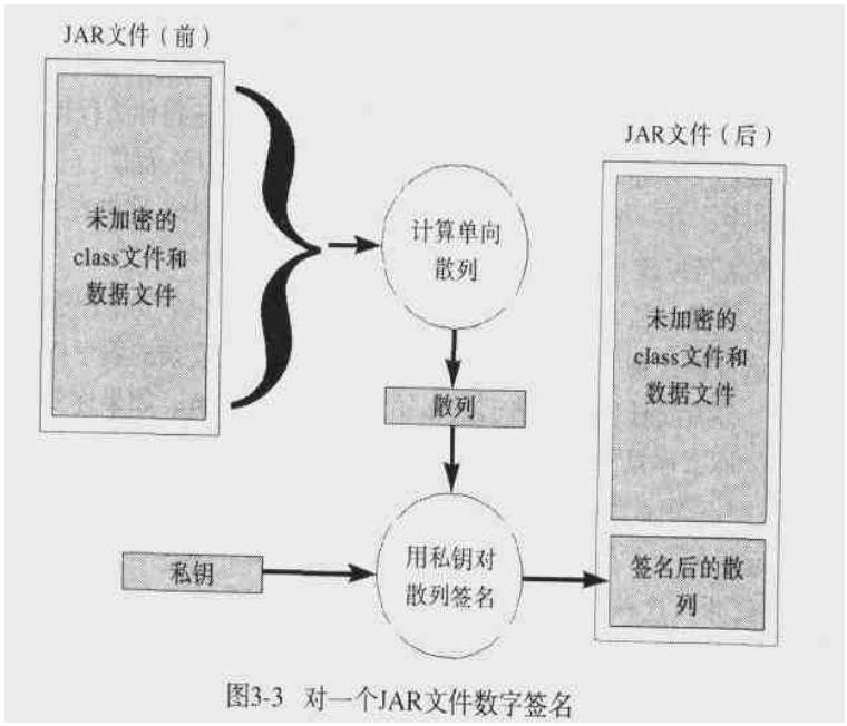 java֮jvmѧϰ(jarĴ֤ǩ)