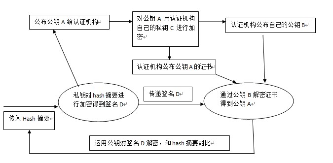 java֮jvmѧϰ(jarĴ֤ǩ)