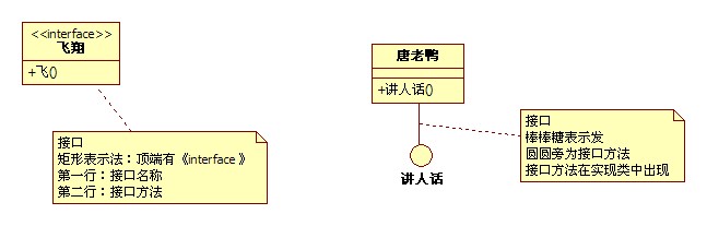 (ת)UMLʾͼתѧϰ