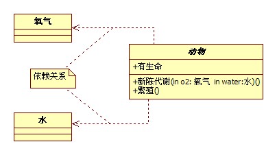 (ת)UMLʾͼתѧϰ