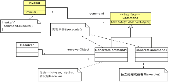 Command ʽ