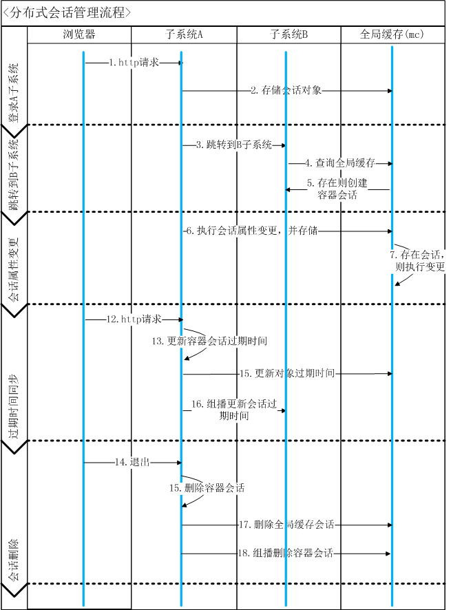 tomcatֲʽԻ