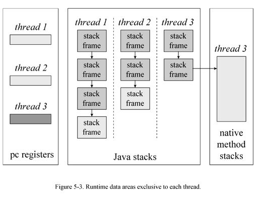 Javaڴ洢ģ2