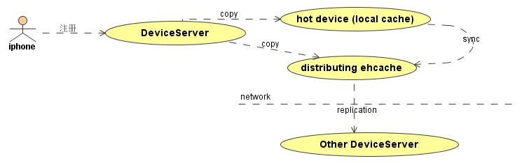 Java Cache HashMap, óֲʽehcacheʵ