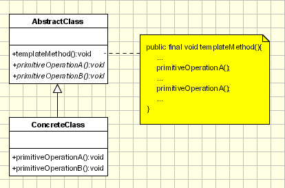 ģ巽ʽ Template Method