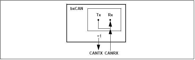 STM32֮CAN-/ʽǳ