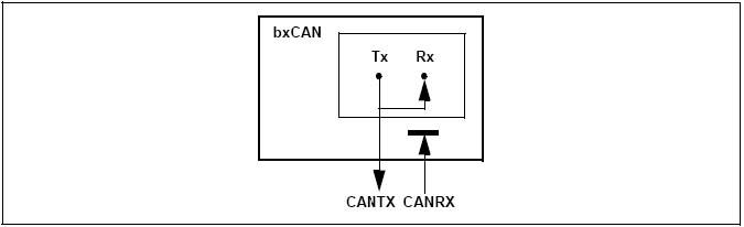 STM32֮CAN-/ʽǳ