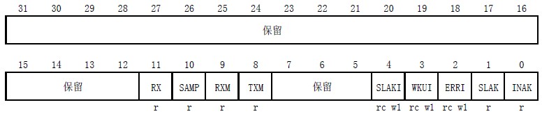 STM32֮CAN-/ʽǳ