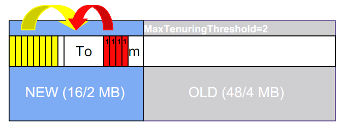 JVMڴ洢