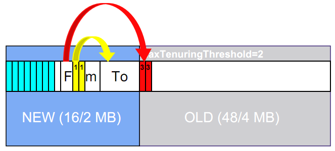 JVMڴ洢