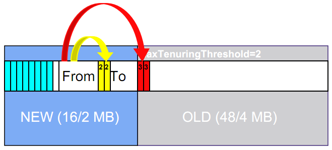 JVMڴ洢