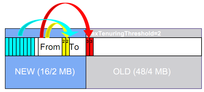 JVMڴ洢