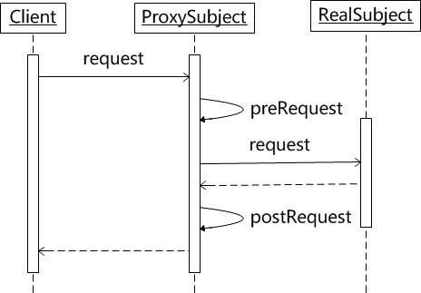 Javaʽ֮Proxyģʽ