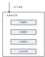 ת: Struts2̣6