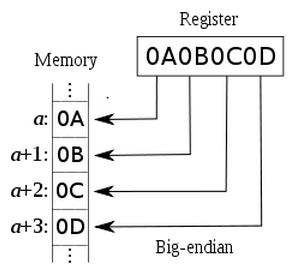 Javaڴ洢ģ3