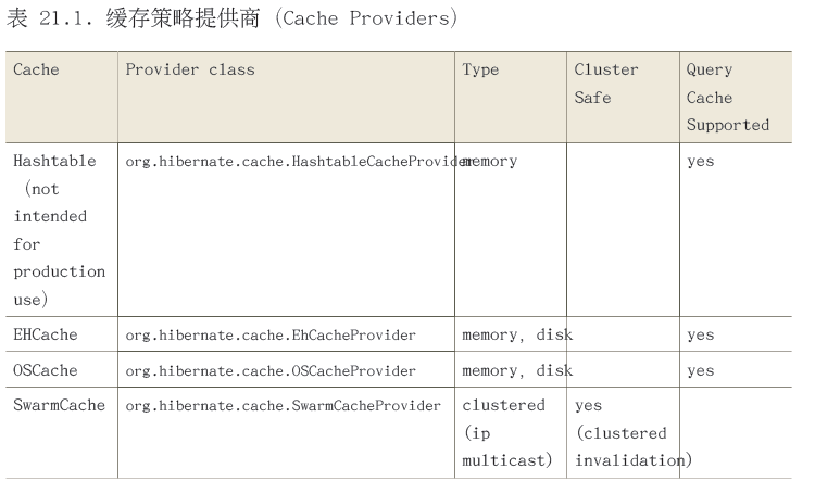 ʮ-Hibernate3.6.2 