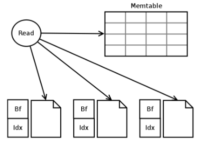 Cassandra Dev : Cassandraţ) - Cassandra Cluster