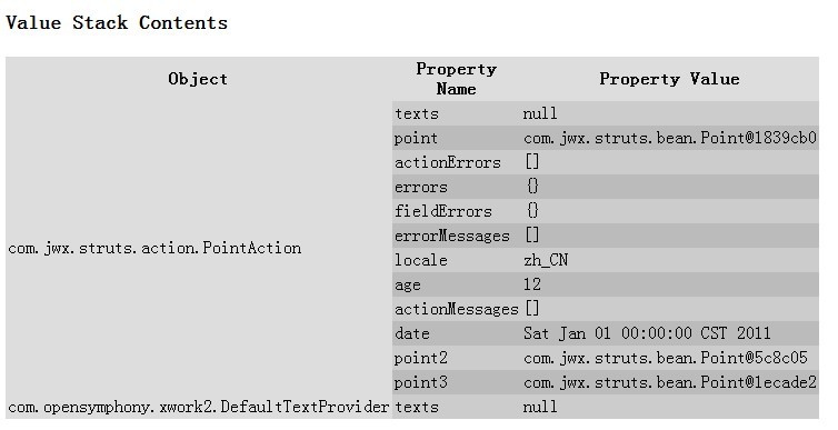 Struts2ıǩչʾڡ<s:debug>ǩ<s:property>ʹü