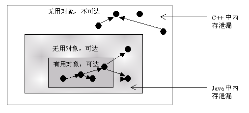 javaڴ洢ģ6