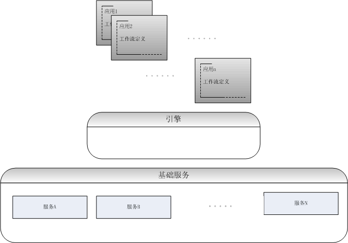 ̸ģϵͳܹ-Core-Engine