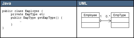 UMLͼϵ