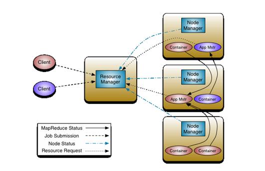 hadoop1.0 hadoop2.0 ܹȽ