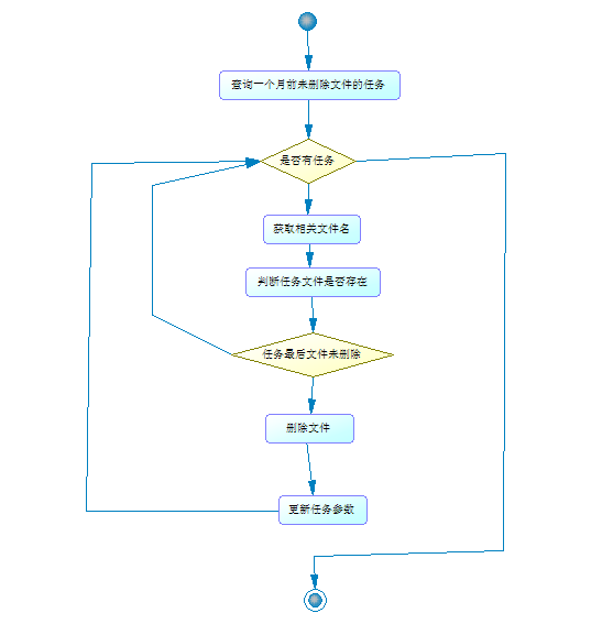 첽excel(3)ɵexcelʱɾ