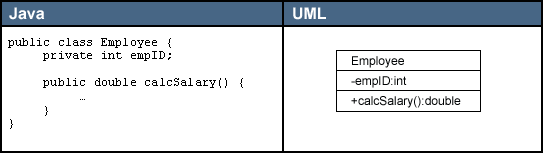 UMLЩ