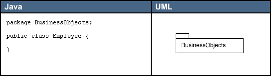 UMLЩ