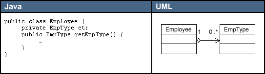 UMLЩ