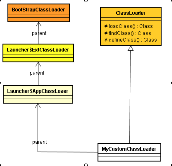 How Tomcat Worksͨ(6)  ֮ 