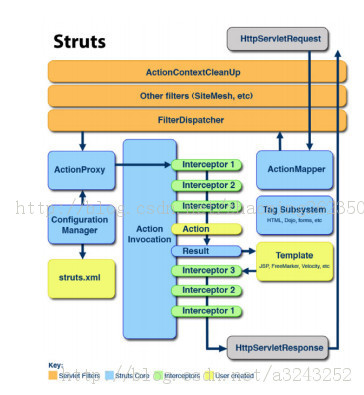 Struts2Ĺ̺׺Եй