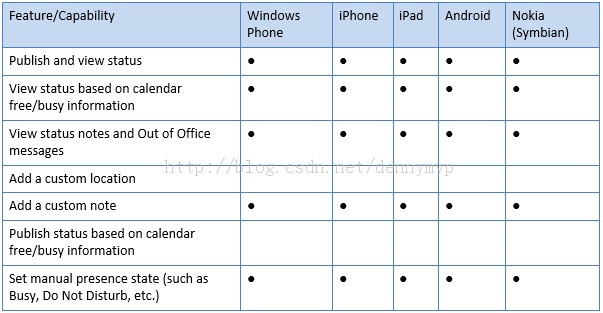 Lync 2013Ųͻֲ֧