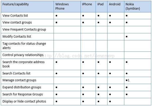 Lync 2013Ųͻֲ֧