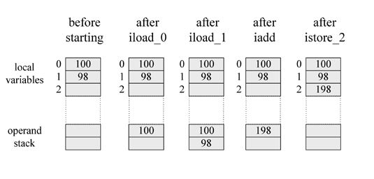 Javaڴ洢ģ4