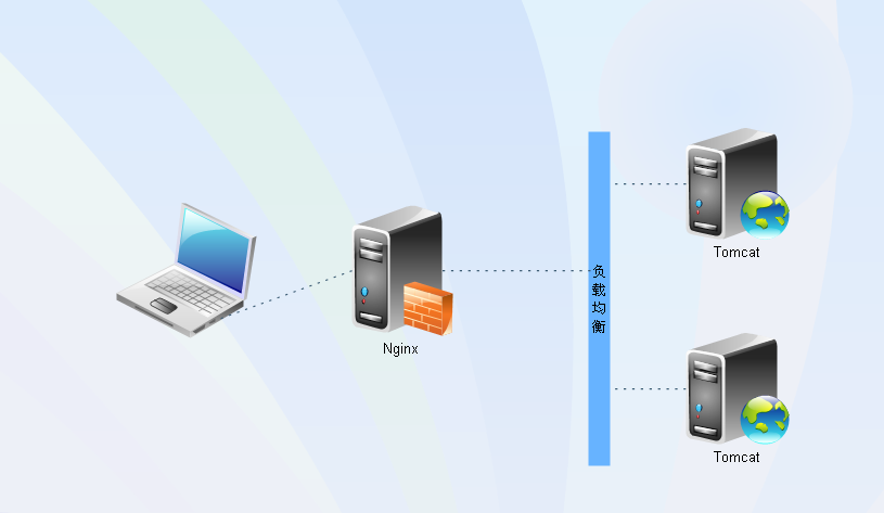 ͼĽ˵Nginx+tomcat䱸Ⱥؾ