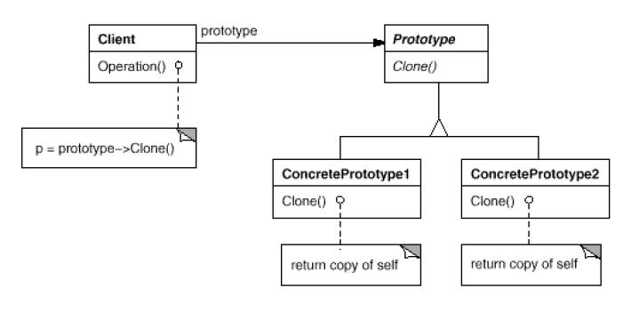 Prototypeʽѧϰʼ